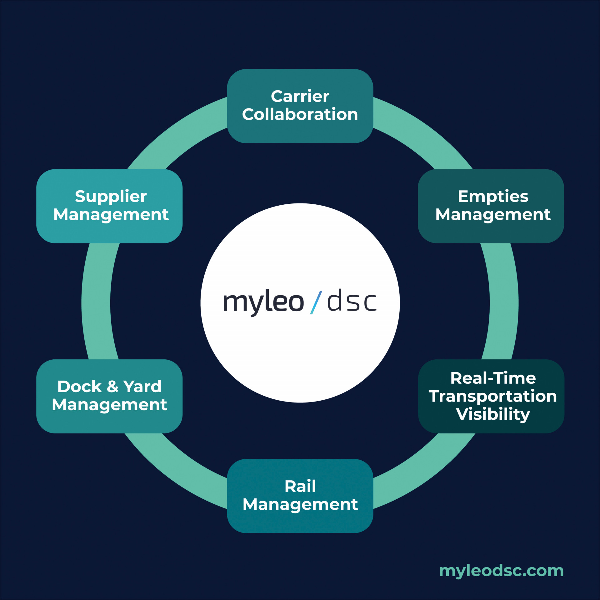 myleo / dsc Process Solutions